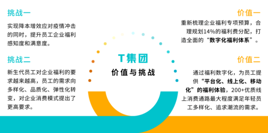 企业福利