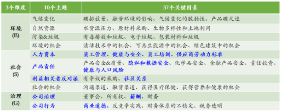 企业福利