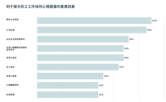 企业福利