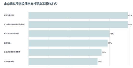 企业福利