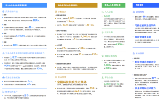 企业福利