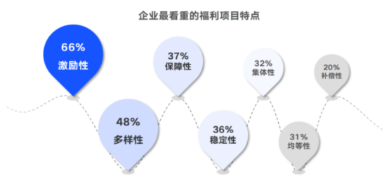 福利平台