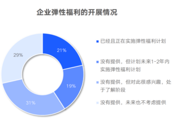 福利平台