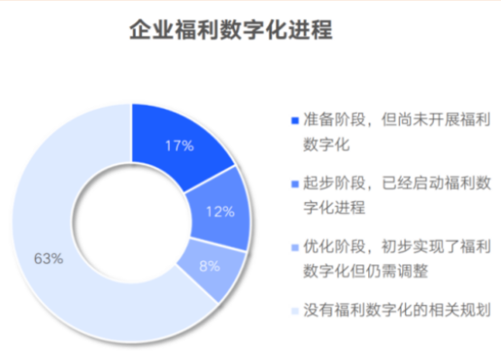 福利平台