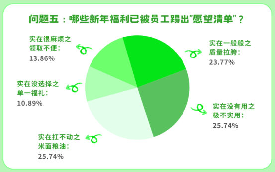 员工新年福利