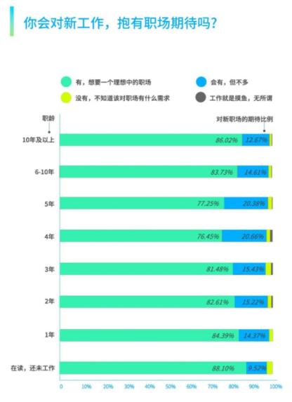 员工服务平台