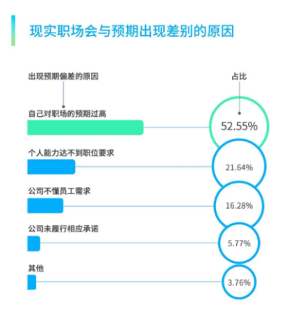 员工服务平台