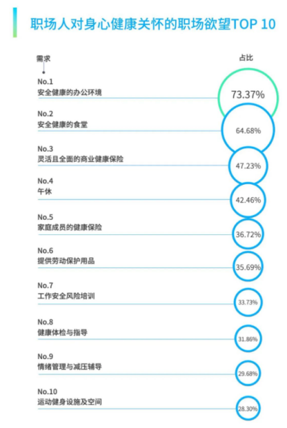 员工服务平台