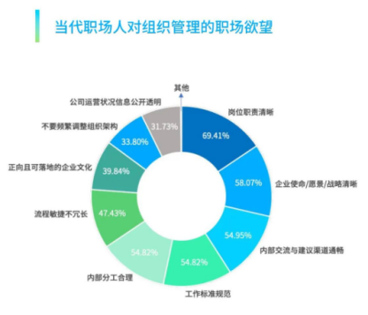 员工服务平台