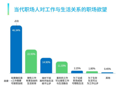 员工服务平台