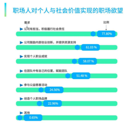 员工服务平台