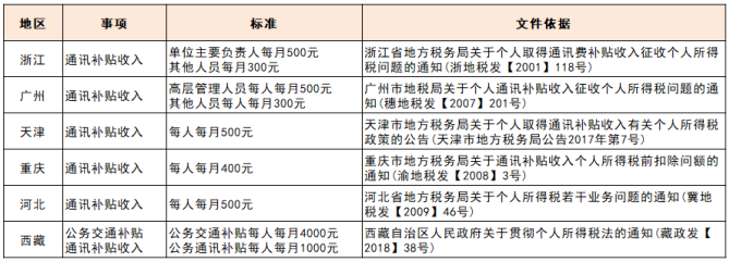 员工服务平台