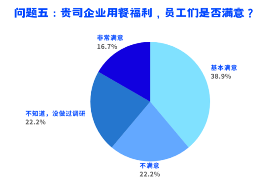 员工关爱