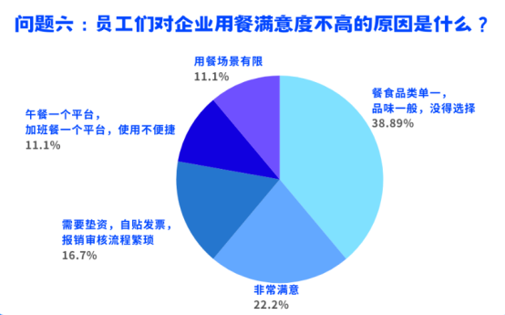 员工关爱