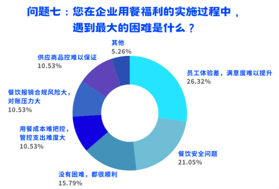 员工关爱