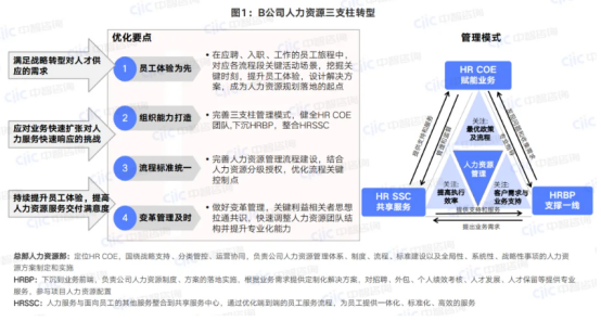 员工服务平台