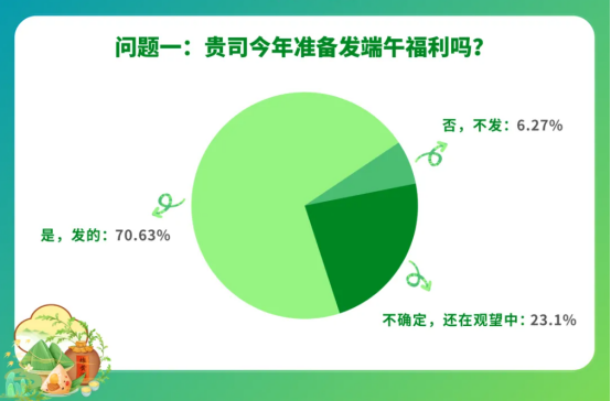 员工节日福利