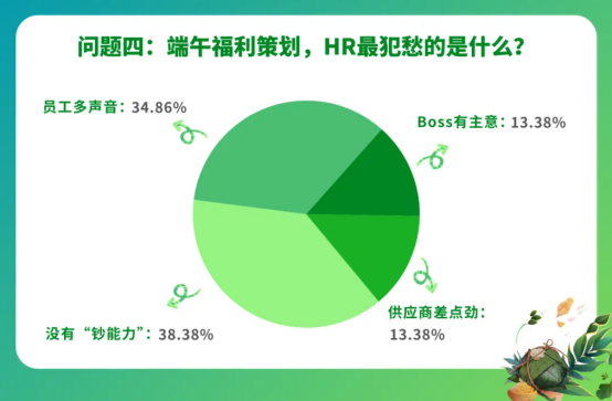 员工节日福利