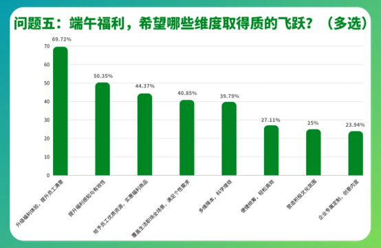 员工节日福利