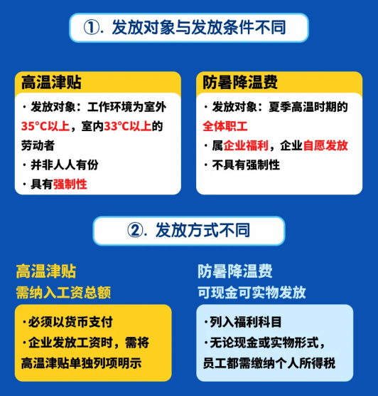 高温津贴发多少？怎么发？各地标准是什么？