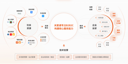 从“吃饱”到“吃好”，用餐福利如何赋能雇主品牌？