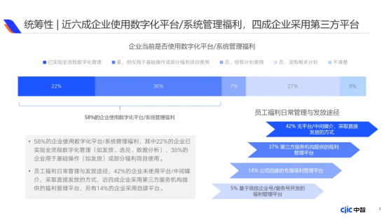 企业福利新视野：中国式福利管理创新路径，2025年福利调研报告重磅发布（上）