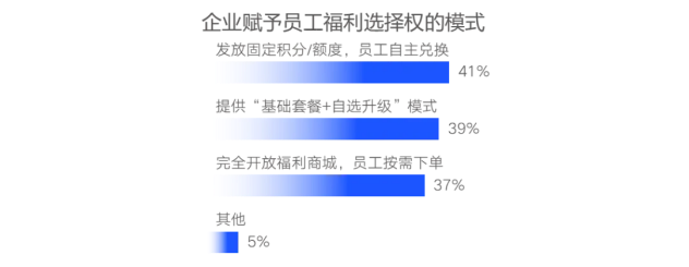 企业福利新视野：中国式福利管理创新路径，2025年福利调研报告重磅发布（上）