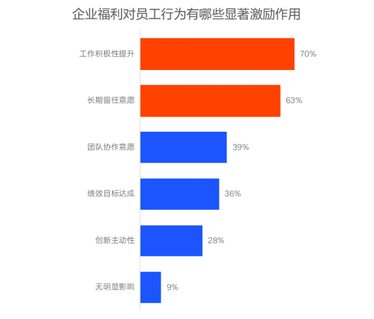企业福利新视野：中国式福利管理创新路径，2025年福利调研报告重磅发布（上）