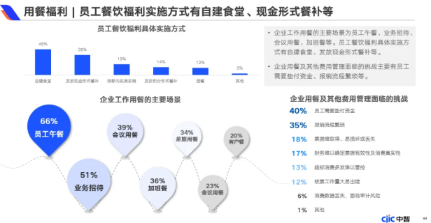 企业福利新视野：中国式福利管理创新路径，2025年福利调研报告重磅发布（下）