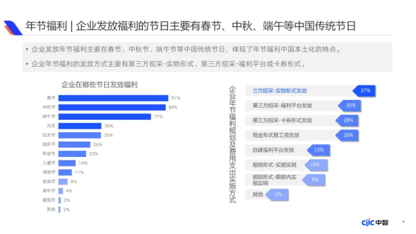 企业福利新视野：中国式福利管理创新路径，2025年福利调研报告重磅发布（下）