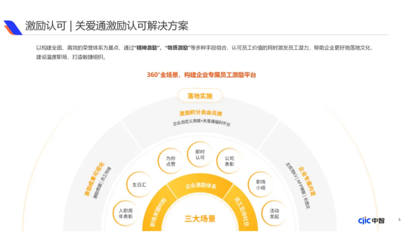 企业福利新视野：中国式福利管理创新路径，2025年福利调研报告重磅发布（下）