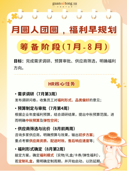 中秋福利全周期规划与执行指南，助力HR交出“暖心又吸睛”的福利答卷！