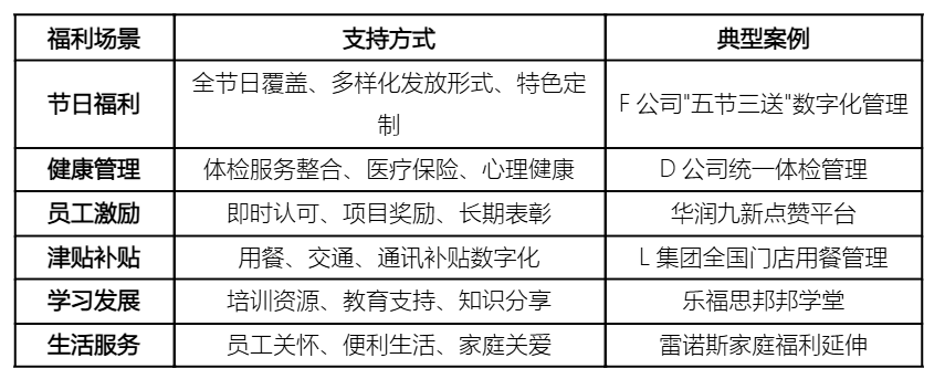 关爱通对各类福利场景的支持能力.png