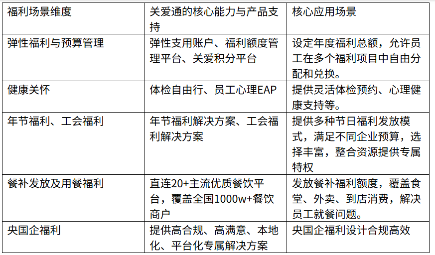 关爱通产品福利矩阵.png