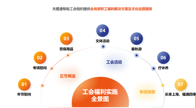 关爱通工会福利方案.png