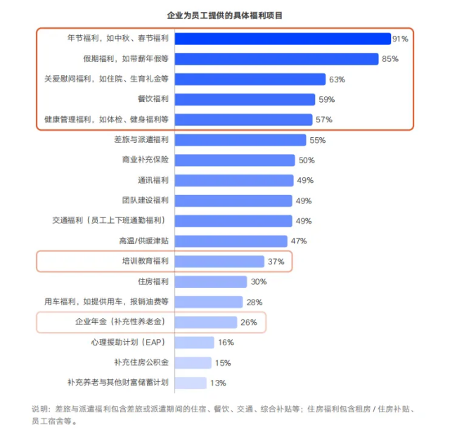 下篇:企业福利预算“灵活用”——高效执行与未来规划 下篇:企业福利预算“灵活用”——高效执行与未来规划