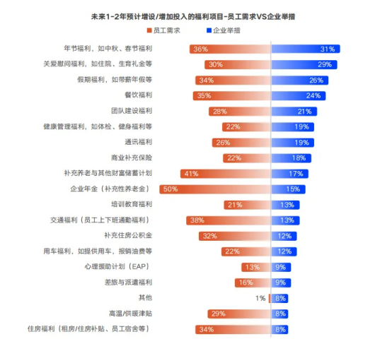 下篇:企业福利预算“灵活用”——高效执行与未来规划 下篇:企业福利预算“灵活用”——高效执行与未来规划