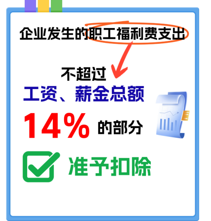 涨知识 | 一文搞定企业所得税税前扣除政策之职工福利费支出 涨知识 | 一文搞定企业所得税税前扣除政策之职工福利费支出