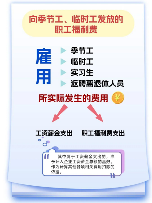 涨知识 | 一文搞定企业所得税税前扣除政策之职工福利费支出 涨知识 | 一文搞定企业所得税税前扣除政策之职工福利费支出
