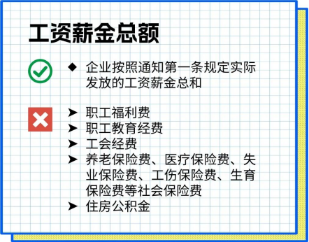 涨知识 | 一文搞定企业所得税税前扣除政策之职工福利费支出 涨知识 | 一文搞定企业所得税税前扣除政策之职工福利费支出