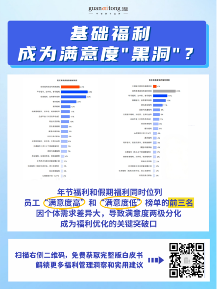 高投入，低感知？2025-2026企业福利效能破局指南