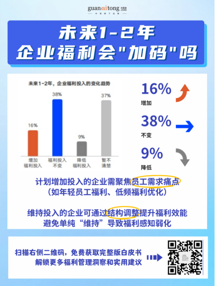 高投入，低感知？2025-2026企业福利效能破局指南