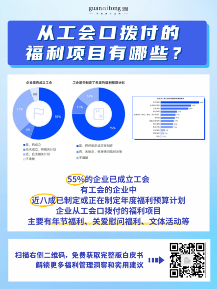 高投入，低感知？2025-2026企业福利效能破局指南