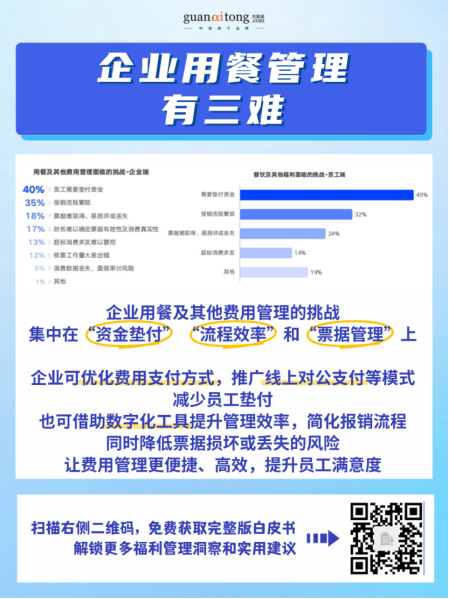 高投入，低感知？2025-2026企业福利效能破局指南