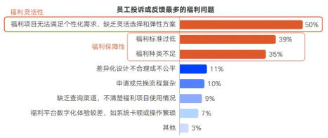 花小钱，办大事！关爱通5招让低成本福利成为“留人神器”！
