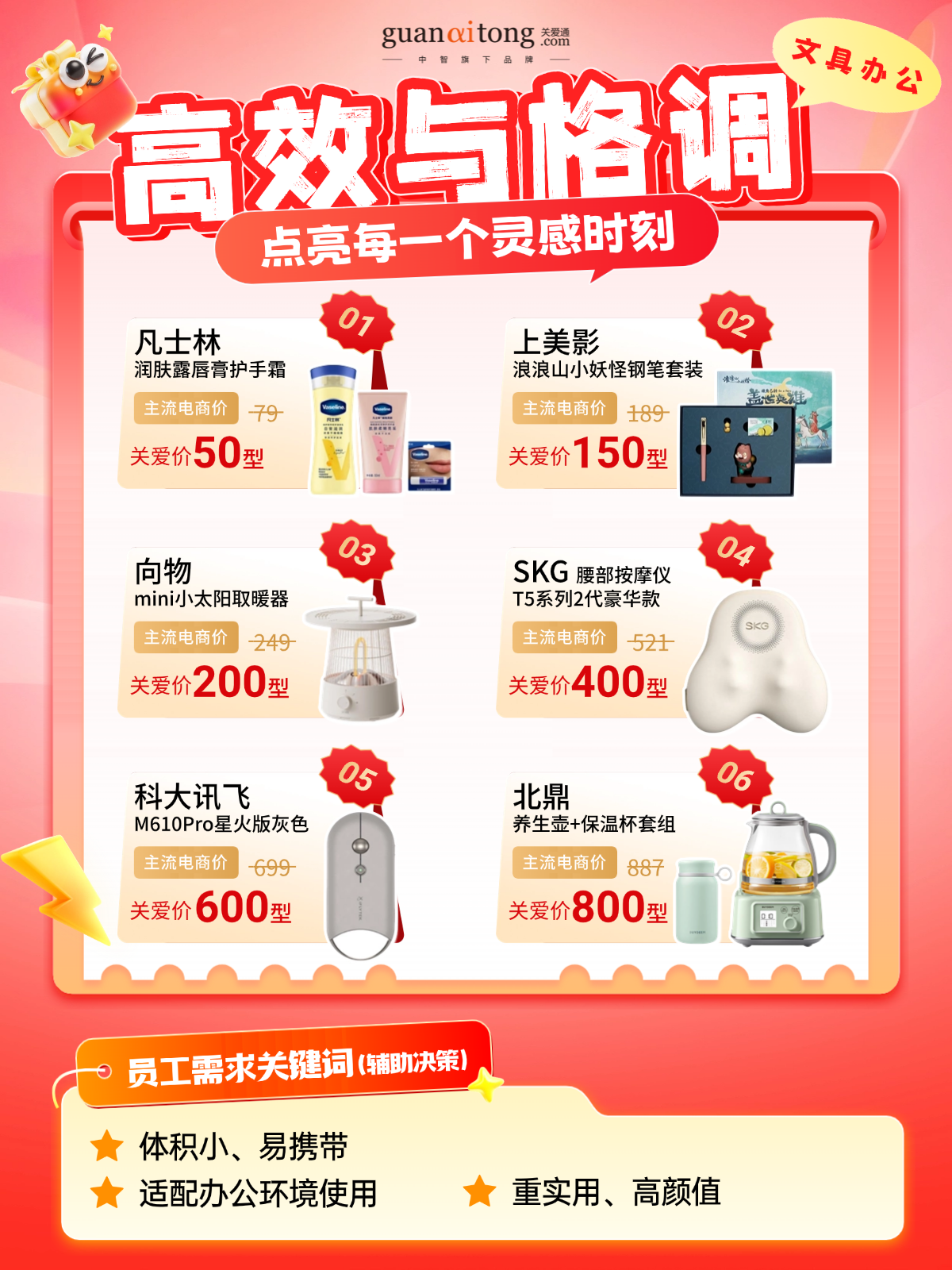 跟着数据发新年福利的HR，今年终于告别“盲猜”模式！