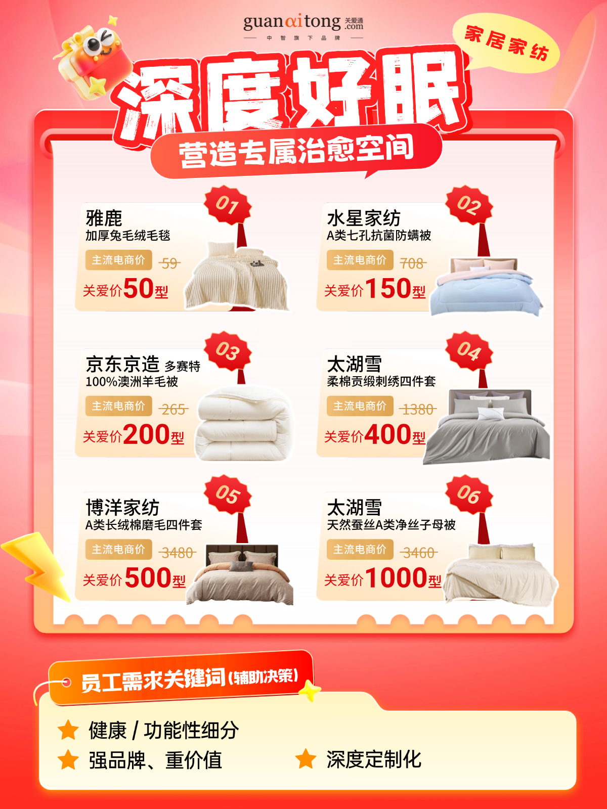 跟着数据发新年福利的HR，今年终于告别“盲猜”模式！