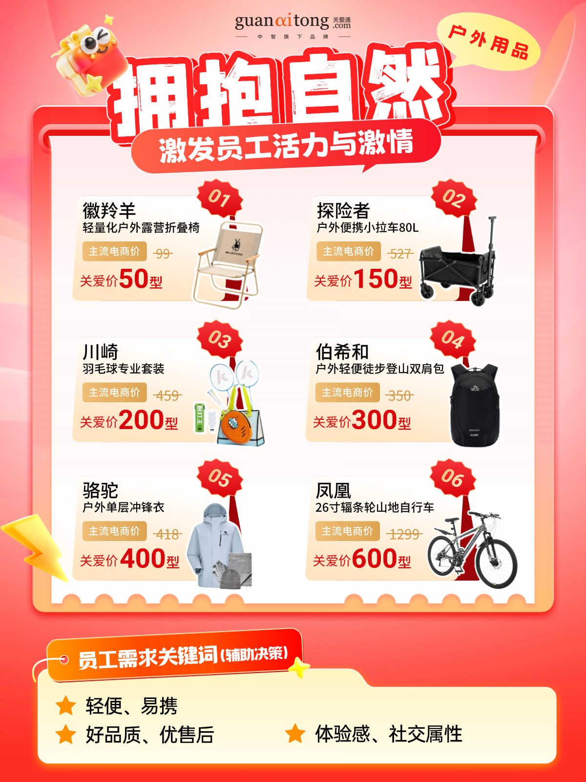 跟着数据发新年福利的HR，今年终于告别“盲猜”模式！