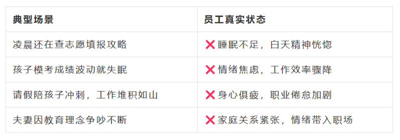 家长的真实状态:看着是家事,影响的是工作.png 家长的真实状态:看着是家事,影响的是工作.png