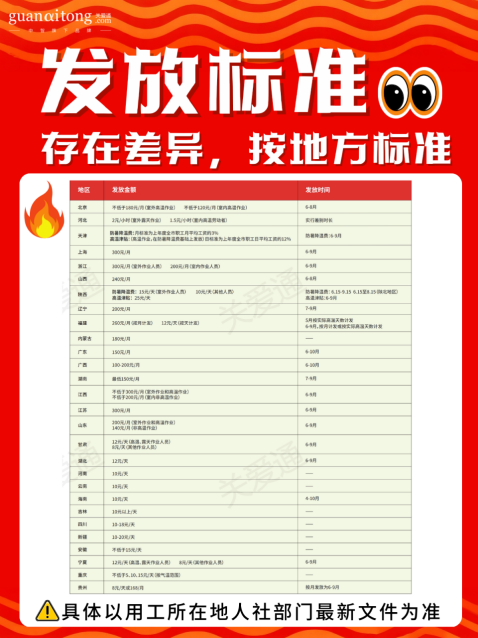 发放标准.png